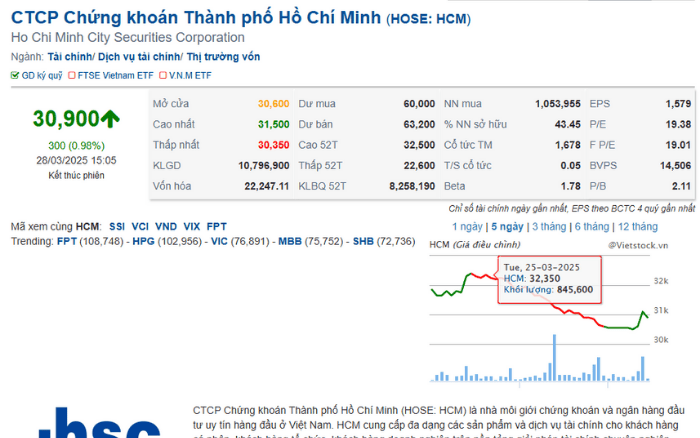 công ty chứng khoán