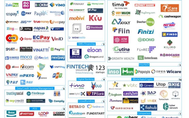 công ty fintech