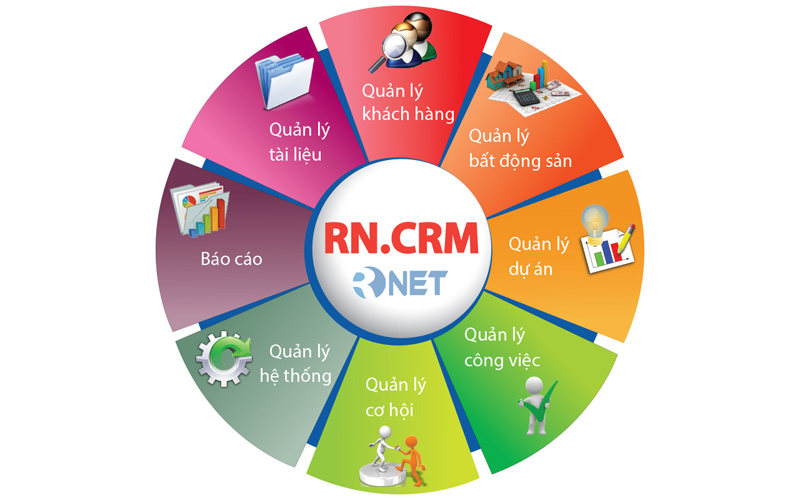 Top 10 Phần Mềm Quản Lý Bất Động Sản 3 phần mềm quản lý bất động sản
