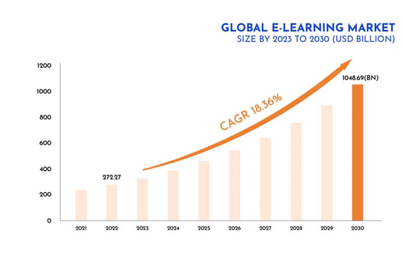 công nghệ giáo dục EdTech