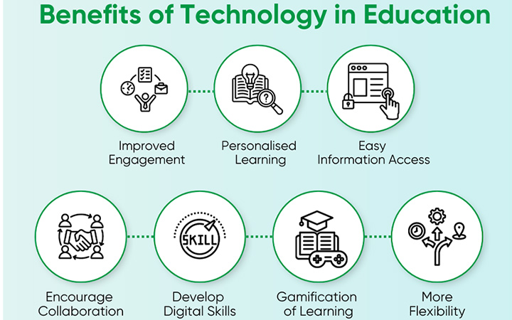 công nghệ giáo dục EdTech